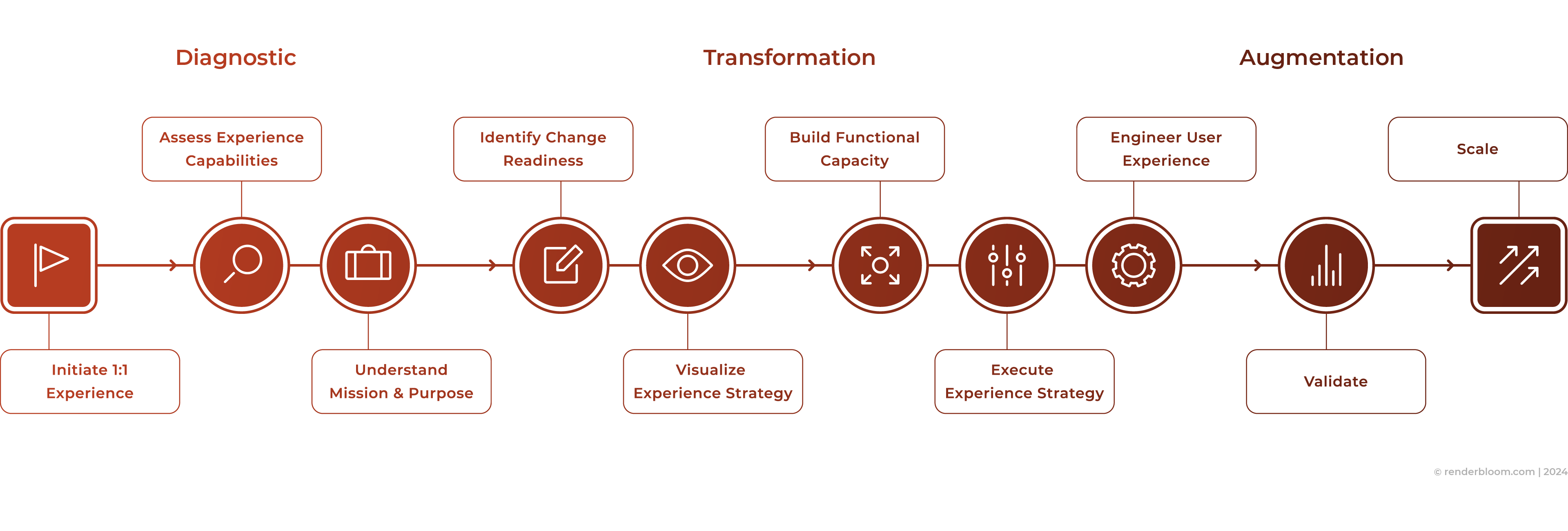 rb-infographic-experience-support-program-roadmap rb-infographic-experience-support-program-roadmap